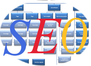 Architecture SEO