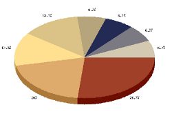 Graphique SEO