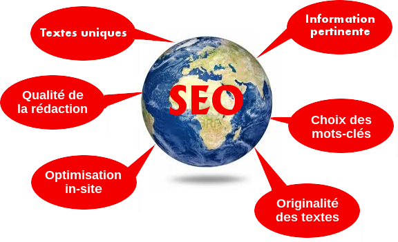 Rédaction SEO